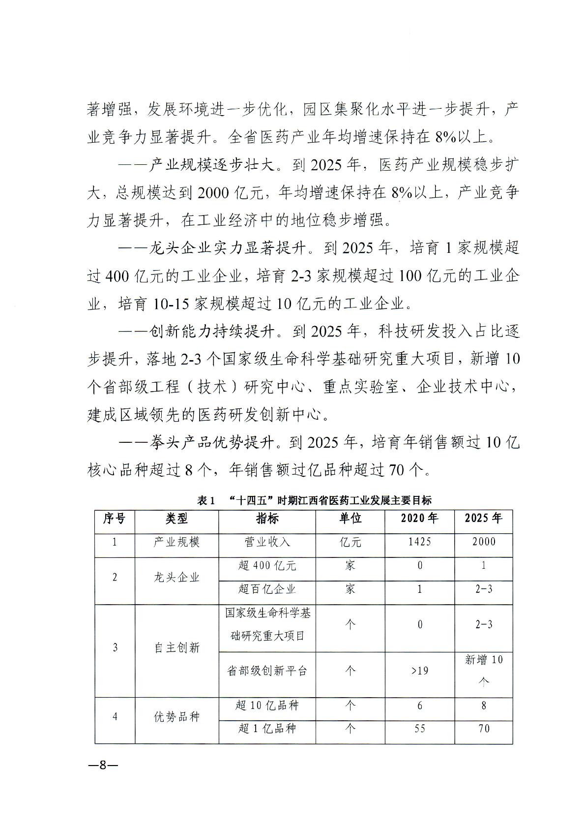 关于印发江西省“十四五”医药产业高质量发展规划的通知-008.jpg