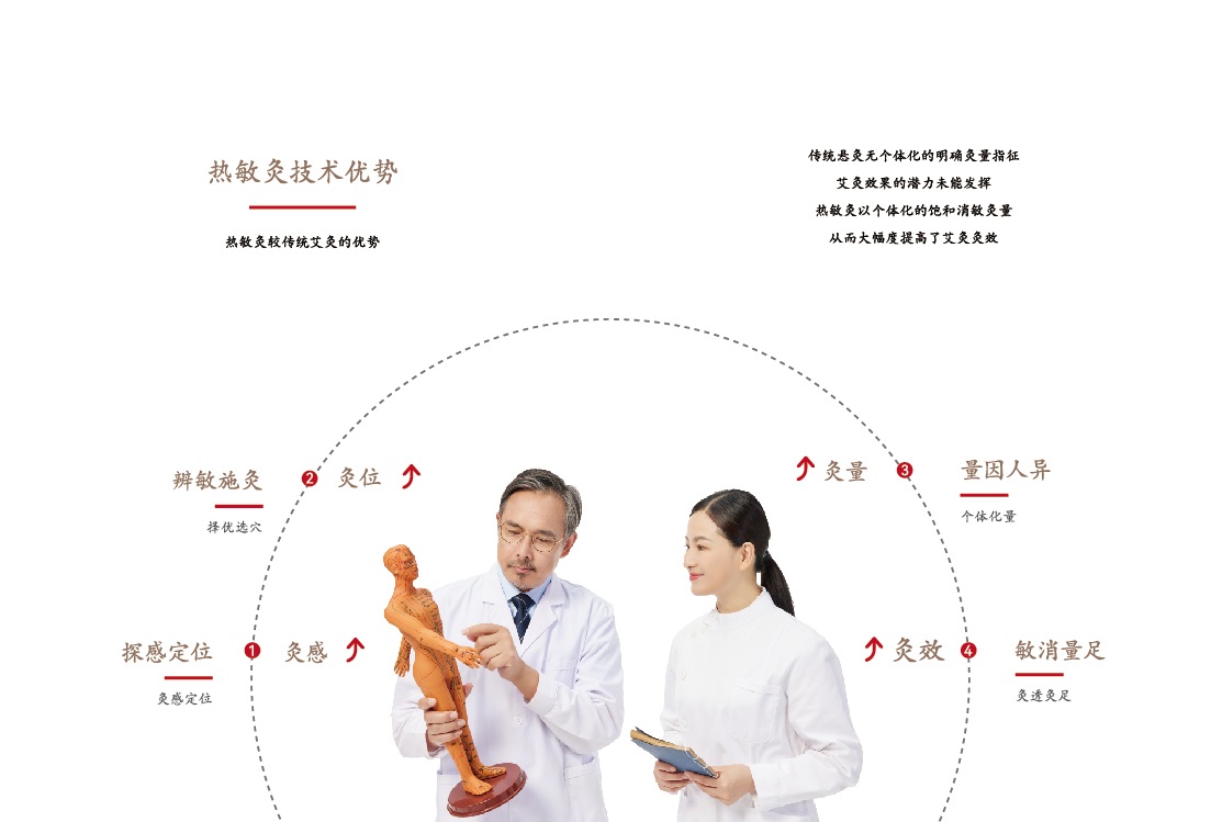 热敏灸健康臻礼画册-08.jpg