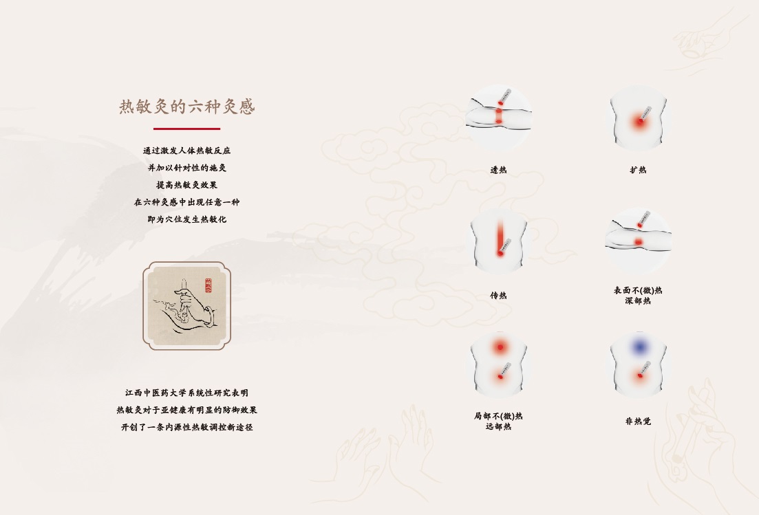 热敏灸健康臻礼画册-09.jpg
